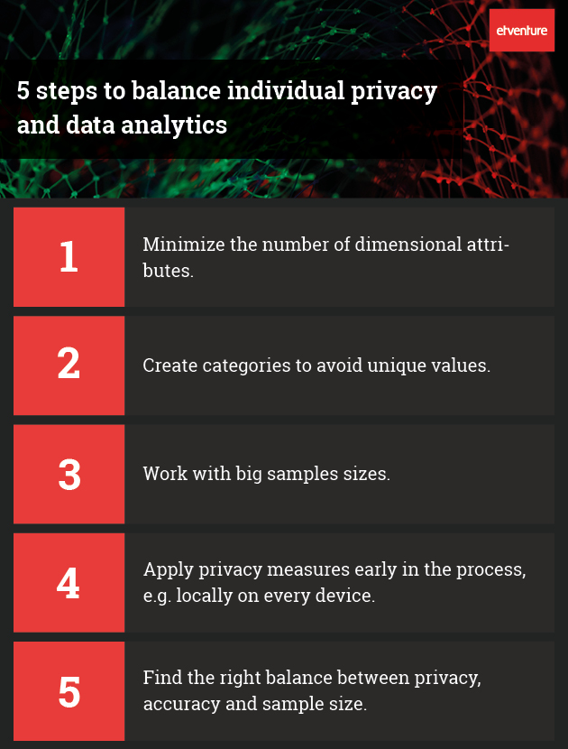 Differential Privacy_5 Steps